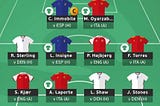Euro 2020(1) Fantasy: GW4, 5 & 6 — Chasing the win