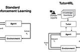 Tutoring Reinforcement Learning
