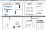 Recommender System Cheatsheet