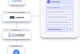 Integrating Looker and LangChain with langchain-looker-agent