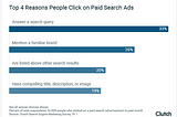 Do people really click on Google ads?