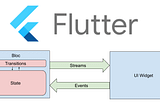 Flutter Build Apps using Bloc Pattern