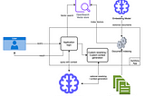 Enhanced AI Rag System with PHP