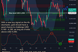 Gold Daily Call for July 9th, 2026