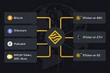 How to Move Assets from Ethereum to Binance Smart Chain — Binance Bridge