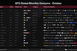 BTS Global Monthly Outcome-October