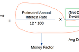 Calculate your next Car Lease