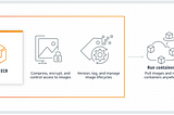 AWS ECR Creation using Terraform