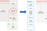 Best practices to migrate on-premises Data-warehouse to Google Cloud Platform (GCP)-BigQuery