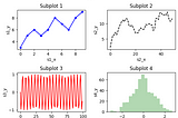 Matplotlib Primer in Simple Words