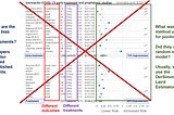 Problems with Meta-Analysis on Ivermectin and Other Treatments