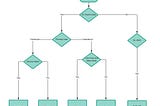 My experiences with API gateways…