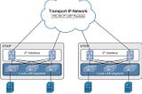 What is VXLAN? Simplified.