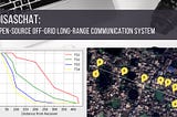 I Created an Open-Source Off-Grid Long-Range Communication System