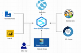 Manage your Workload in Azure Synapse Analytics dedicated pool