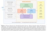 Can AI Do Financial Research?