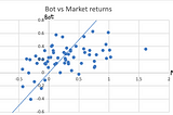 Algorithmic trading system for stocks