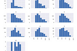 Is SARS-CoV-2 viral load lower in young children than adults?