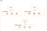 Deploying Microservices with AWS EKS — Scalable, Reliable, and Self-Healing