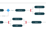 IRONHACK´s Prework: Challenge#2 Wireframe