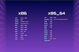 How do I even pwn anything? Part 4 — Creating Our Own Win Function
