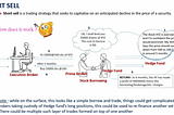 Short Sell Trades -How does it work ?!