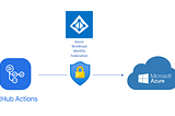 Connect to Azure from GitHub Actions without using client secrets