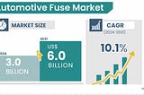 Automotive Fuse Market Set to Reach US$ 6.0 Billion by 2031, Reports Stratview Research