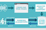 How Search Engines Rank Websites & Ways to Improve Your Ranking