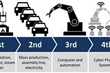 re:learn is already planting seeds: Industry 4.0