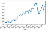 Stock Data and Analysis