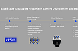 OCR based Passport Recognition Camera