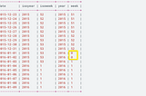 ISO Dates + BigQuery ML ARIMA models = less errors