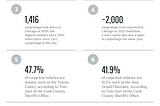 Statistics About Carjacking in Chicago and Cook County, Illinois