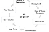 Re-Scoring an ML Detection Engine on Past Attacks (part 1)