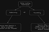 Improving User Experience with Debouncing and Throttling in JavaScript