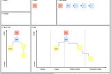 A Wardley Mapping Canvas for Archi