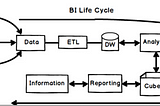 Implementing Agile BI projects and its pitfalls