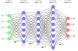 Feedforward Neural Network