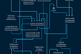 Data Science Roadmap for 2022