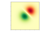 Testing + SSH, Images in matplotlib, In-memory Canvas