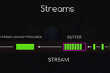 Let’s talk about Buffer and Streams of Node js
