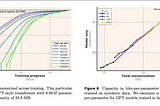 How Language Models Memorize Data: A Study by Meta FAIR, Google DeepMind, and NVIDIA