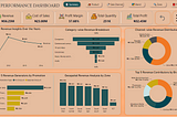 Strategic Insights Dashboard: Unveiling Sales Performance Patterns at Emily Computers