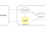 Intro to MVC