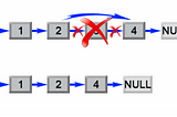 Leetcode: Remove Nth Node From End of List (C++ hash map approach)