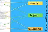 Cross-cutting concerns — Understanding AOP