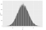 Understanding the Central Limit Theorem