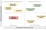 How to deploy analytics workloads