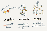 🤖 จะสื่อสารกับ AI ต้อง Empathy มันก่อน